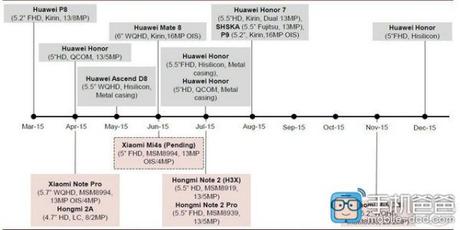 Xiaomi_roadmap