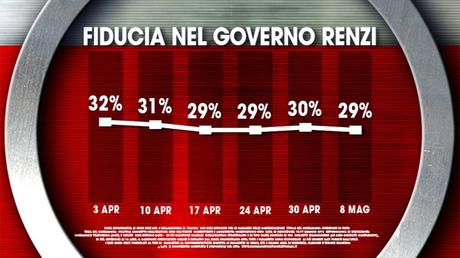 Sondaggio IXÈ 8 maggio 2015