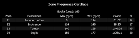 Road bike on Lessinia mountains returns 79 km x 1866 mt+ ( 10/5, 2015)