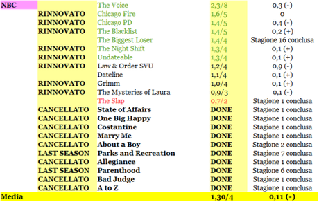 RATING NBC 03-08_05