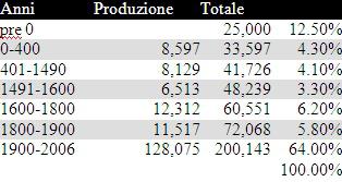 La Maledizione dell’Oro