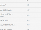 Google Play Music indica popolarità delle canzoni
