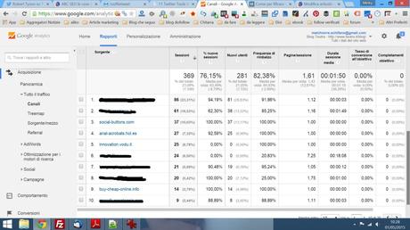 Come eliminare i referral spam da Google Analytics