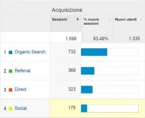 Come eliminare i referral spam da Google Analytics