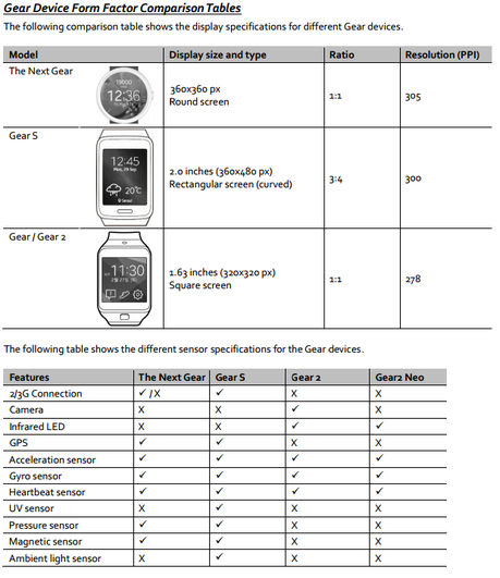 Samsung-Gear-A-Specs