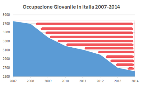 Numero chiuso? Nemmeno per sogno