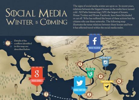 A Game of (Social) Thrones :-) Hootsuite