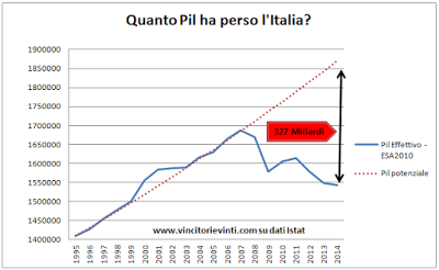 MA DI QUALE RIPRESA STANNO PARLANDO?