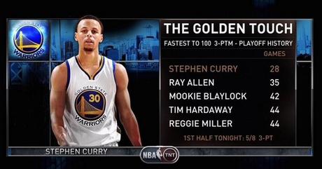 Stephen Curry - © 2015 twitter.com/NBAonTNT