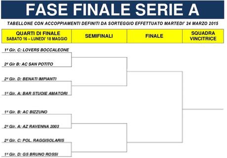 PLAY OFF QUARTI DI FINALE…