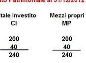 modello reddituale sviluppo sostenibile