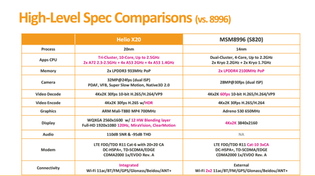 Snapdragon 820 vs Helio X20-02