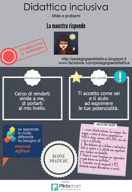 La maestra risponde: dubbi di una mamma a proposito del sostegno