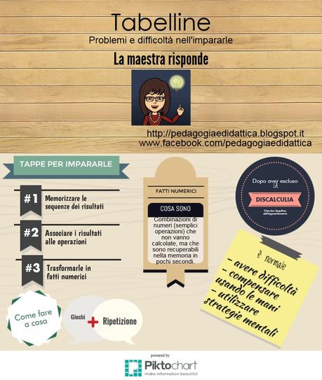 La maestra risponde: tabelline in classe seconda