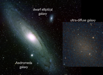 Una galassia ultra diffusa (UDG), Dragonfly 17, confrontata in scala con altri tipi di galassie. Le UDG possiedono lo stesso numero di stelle rispetto alle ellittiche nane (come NGC 205, in alto nell’immagine), ma sparse in una regione molto più ampia. Crediti: B. SCHOENING, V. HARVEY/REU PROGRAM/NOAO/AURA/NSF, P. VAN DOKKUM/HUBBLE SPACE TELESCOPE.