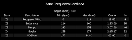 Stone's hell mtb hike results 87 km x 2509 mt+ (16/5, 2014)