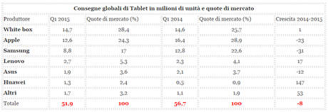 share_tablet