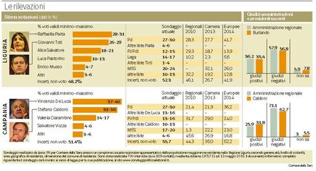 Sondaggio IPSOS 14 maggio 2015