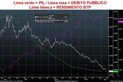 FALLITAGLIA: 11 Grafici 