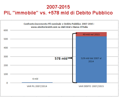 FALLITAGLIA: 11 Grafici 