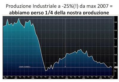 FALLITAGLIA: 11 Grafici 