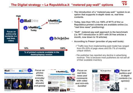 Repubblica Paywall