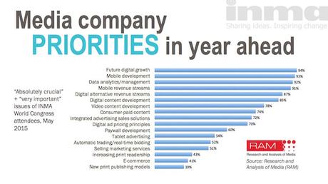 Media Companies Priorities