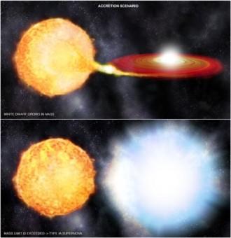 Rappresentazione artistica dell'innesco di una supernova di tipo Ia secondo il modello 