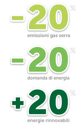 Energia: Obiettivi climatici 2020, raggiunti!