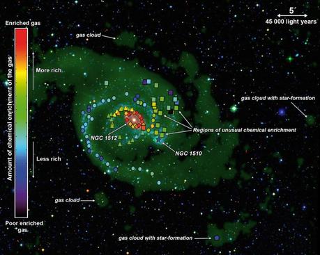 Questa è una mappa arricchimento chimico del sistema di galassie NGC 1512 e NGC 1510, e mostra in particolare la quantità di ossigeno presente nelle regioni di formazione stellare intorno alle due galassie. Crediti: Ángel R. López-Sánchez (AAO / MQU) e Baerbel Koribalski (CSIRO / CASS)