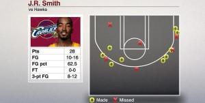 J.R. Smith shotchart - © 2015 twitter.com/espnstats