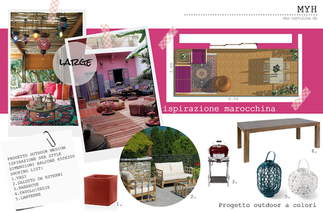 Outdoor #2: progettare il terrazzo