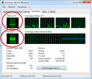 Come monitorare la Memoria e la CPU del nostro PC