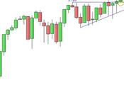 S&amp;P 500: altro piccolo passo