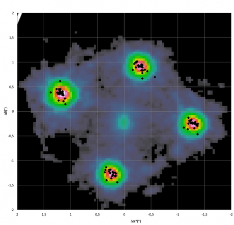 GAIA update