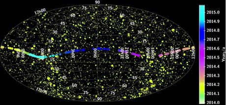 GAIA update