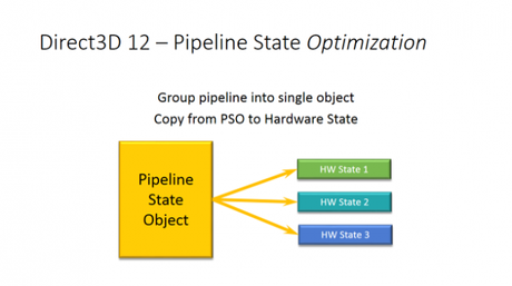 DirectX 12 - Il punto della situazione