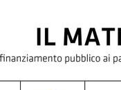 “Sotto Materasso”, nuovo MiniDossier Openpolis