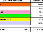 Raccolta differenziata: applicassimo modello Scampia?