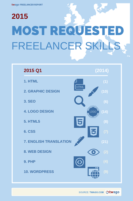 EN_twago_freelancer_report_2015