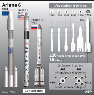 Le nuove missioni degli eredi di Arianne 5 e dell'ESA