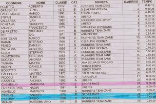 Santorso Summano 2015