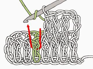 Punti all'uncinetto base #2: simboli e spiegazioni disegnate / Basic crochet stitches #2: symbols and patterns