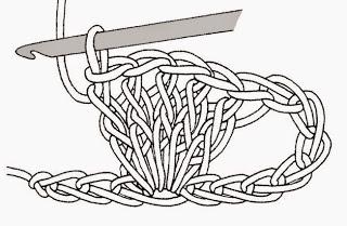 Punti all'uncinetto base #2: simboli e spiegazioni disegnate / Basic crochet stitches #2: symbols and patterns