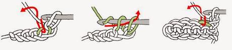 Punti all'uncinetto base #1: simboli e spiegazioni disegnate / Basic crochet stitches #1: symbols and patterns