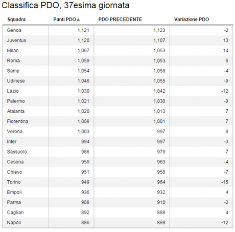 statistica