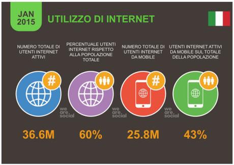 statistiche 2015 utilizzo di internet da fisso e mobile - infografica by wearesocial