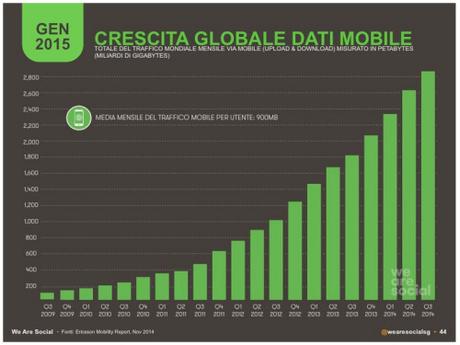 statistiche 2015 crescita globale dati mobile - infografica by wearesocial