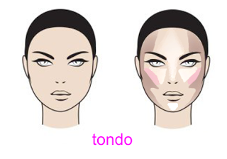 Contouring correttivo per ogni tipologia di viso