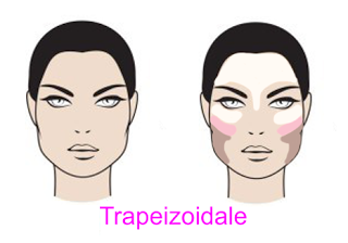Contouring correttivo per ogni tipologia di viso